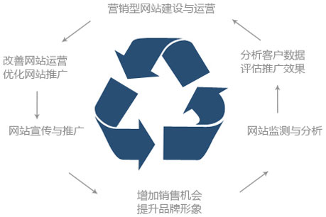 放上鼠标查看大图 青岛网站设计,青岛网站制作,青岛网站建设,力图数字科技