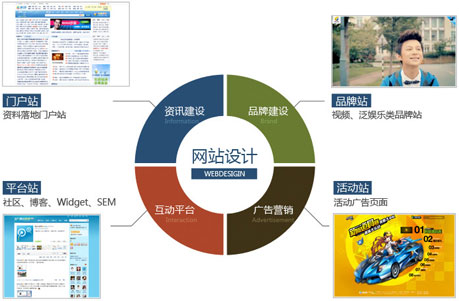 放上鼠标查看大图 网站设计趋势,青岛网站设计,青岛网站制作,青岛网站建设