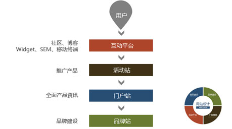 放上鼠标查看大图 网站设计趋势,青岛网站设计,青岛网站制作,青岛网站建设