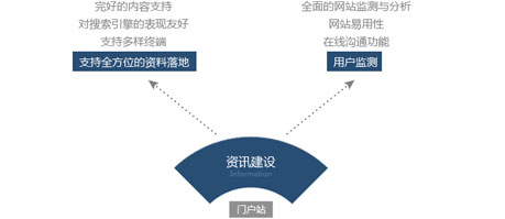 放上鼠标查看大图 青岛网站设计,青岛网站制作,青岛网站建设,力图数字科技