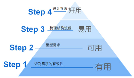 网页制作中的交互设计